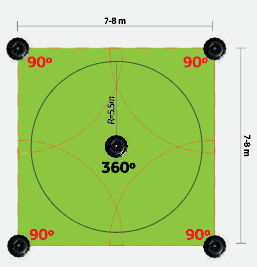 Passen Sie sich der Form Ihres Rasens an